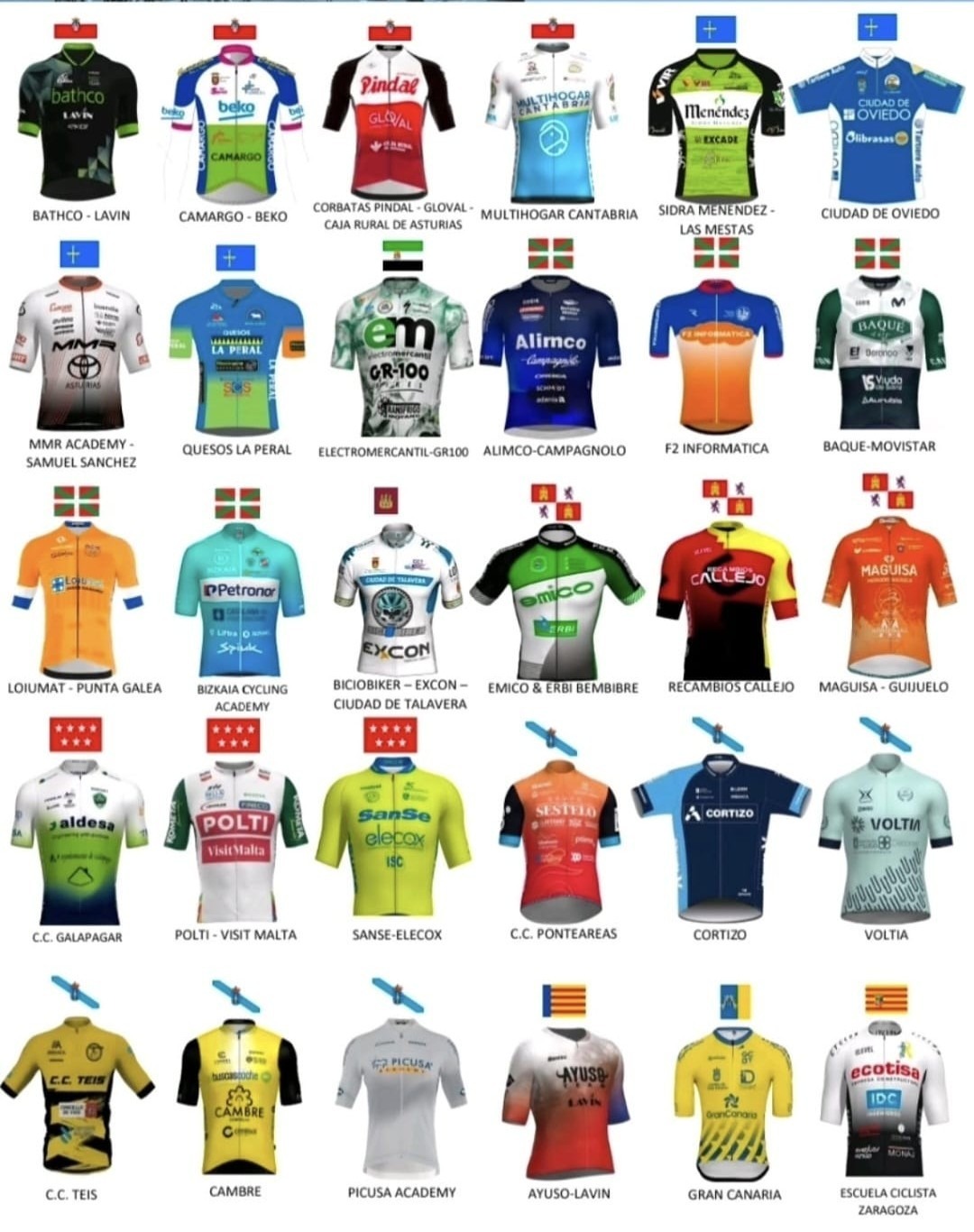 Camargo, epicentro de la categoría júnior